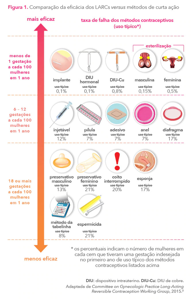 metodos-contracptivos-diu-infografico Infográfico explicando sobre a diferença entre os metodos contraceptivos